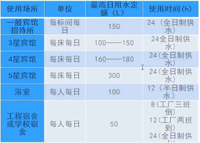 空氣源熱泵熱水工程機組的設計、安裝、計算詳解